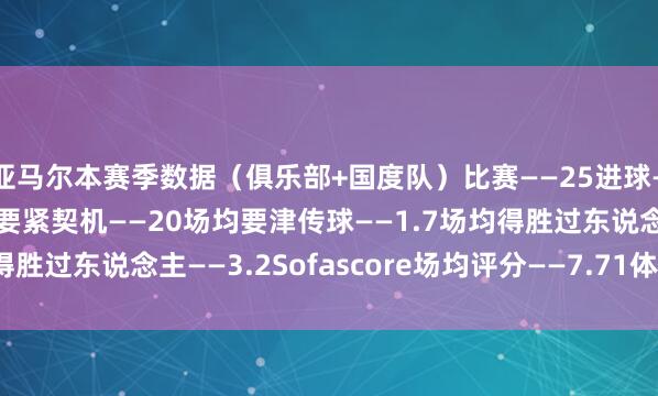 亚马尔本赛季数据（俱乐部+国度队）　　比赛——25　　进球——7　　助攻——12　　创造要紧契机——20　　场均要津传球——1.7　　场均得胜过东说念主——3.2　　Sofascore场均评分——7.71体育录像/图片